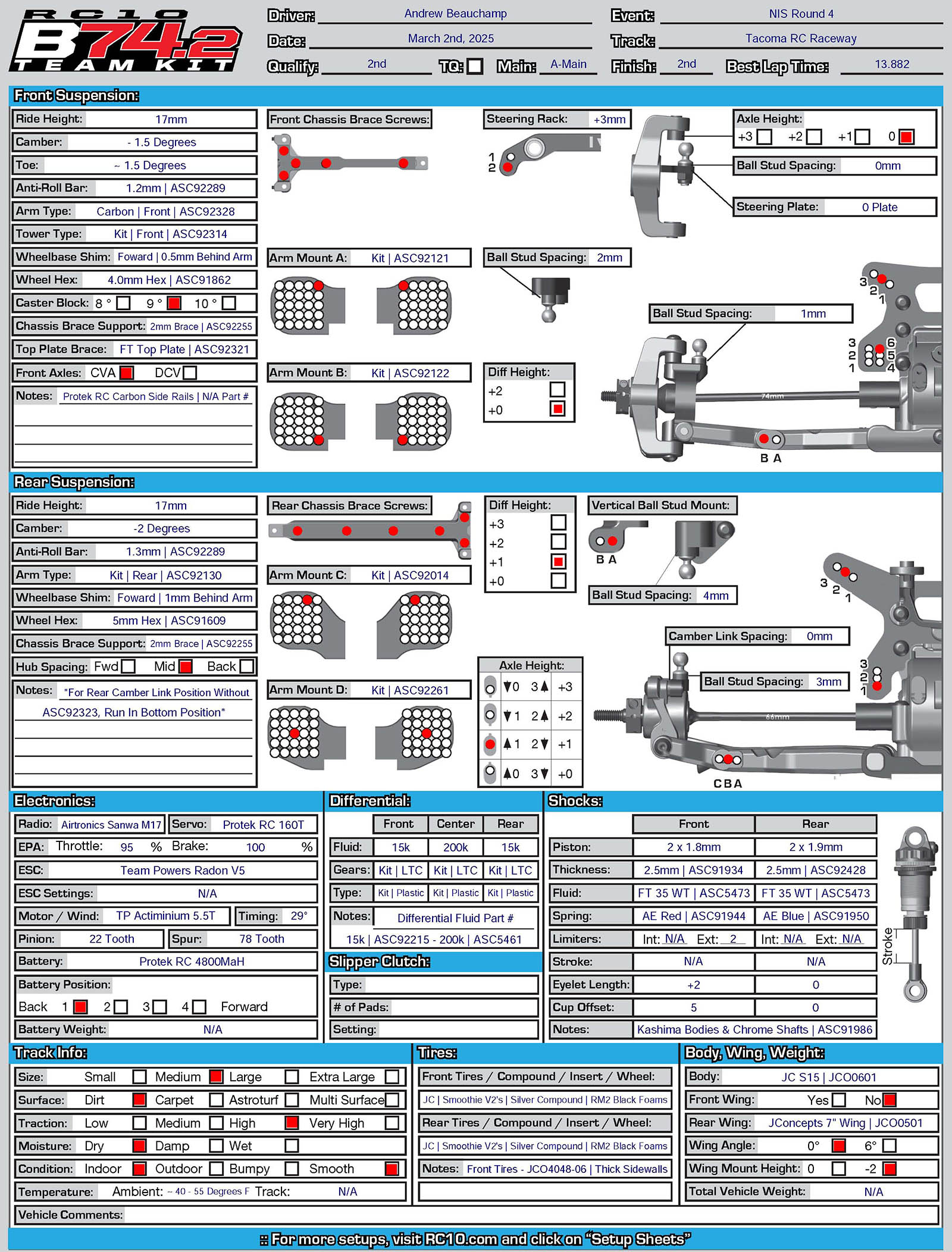 NIS - Tacoma Raceway