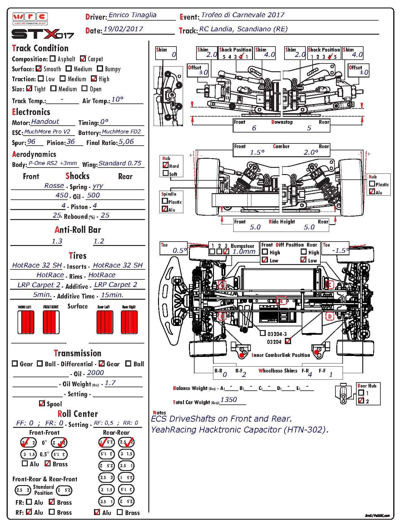 Trof Carnevale - Scandiano