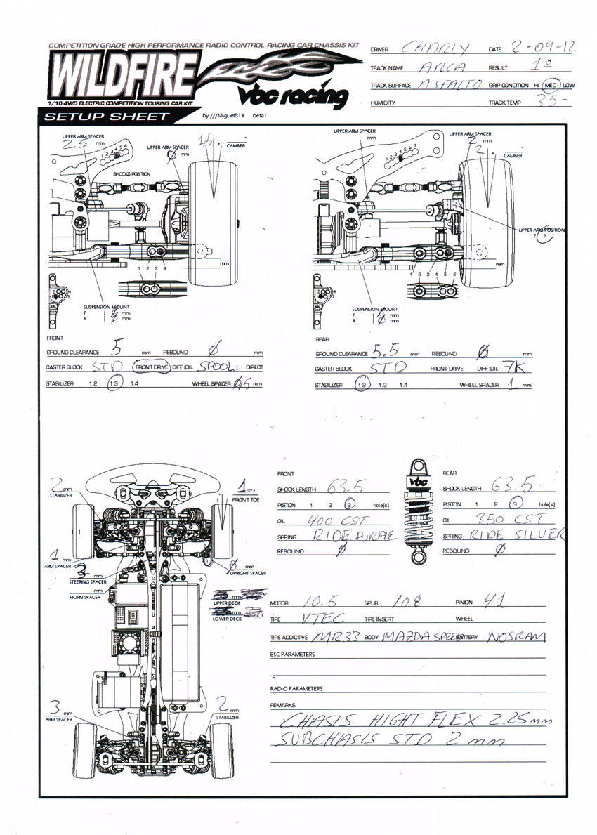 Spanish Nats - Madrid