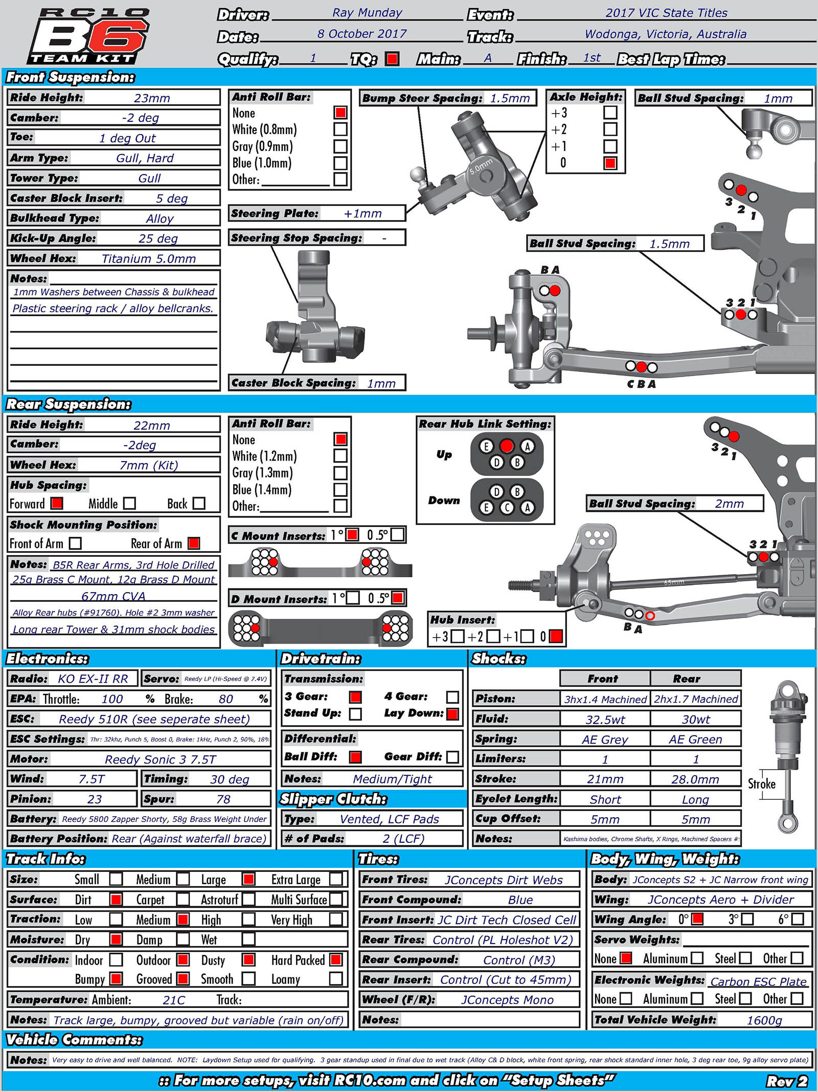 Vic Titles - Wodonga