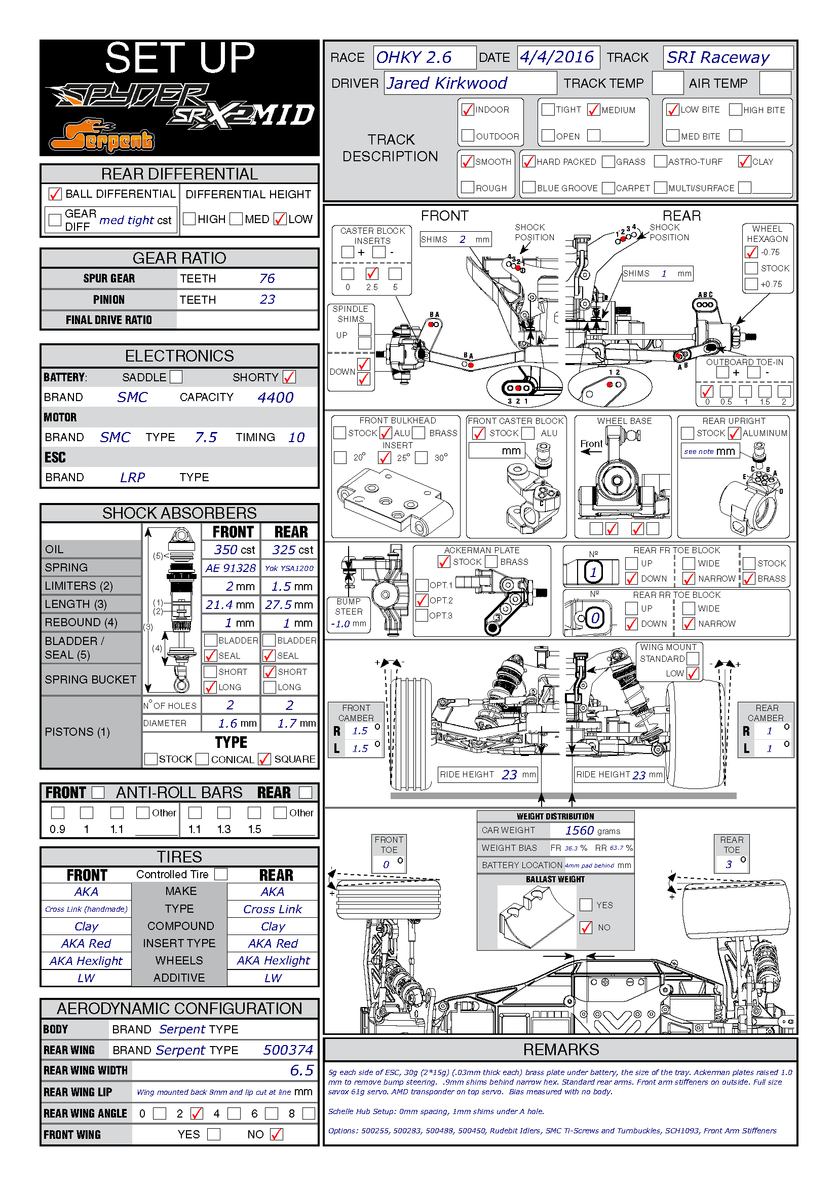 OHKY2.6 - SRI Raceway