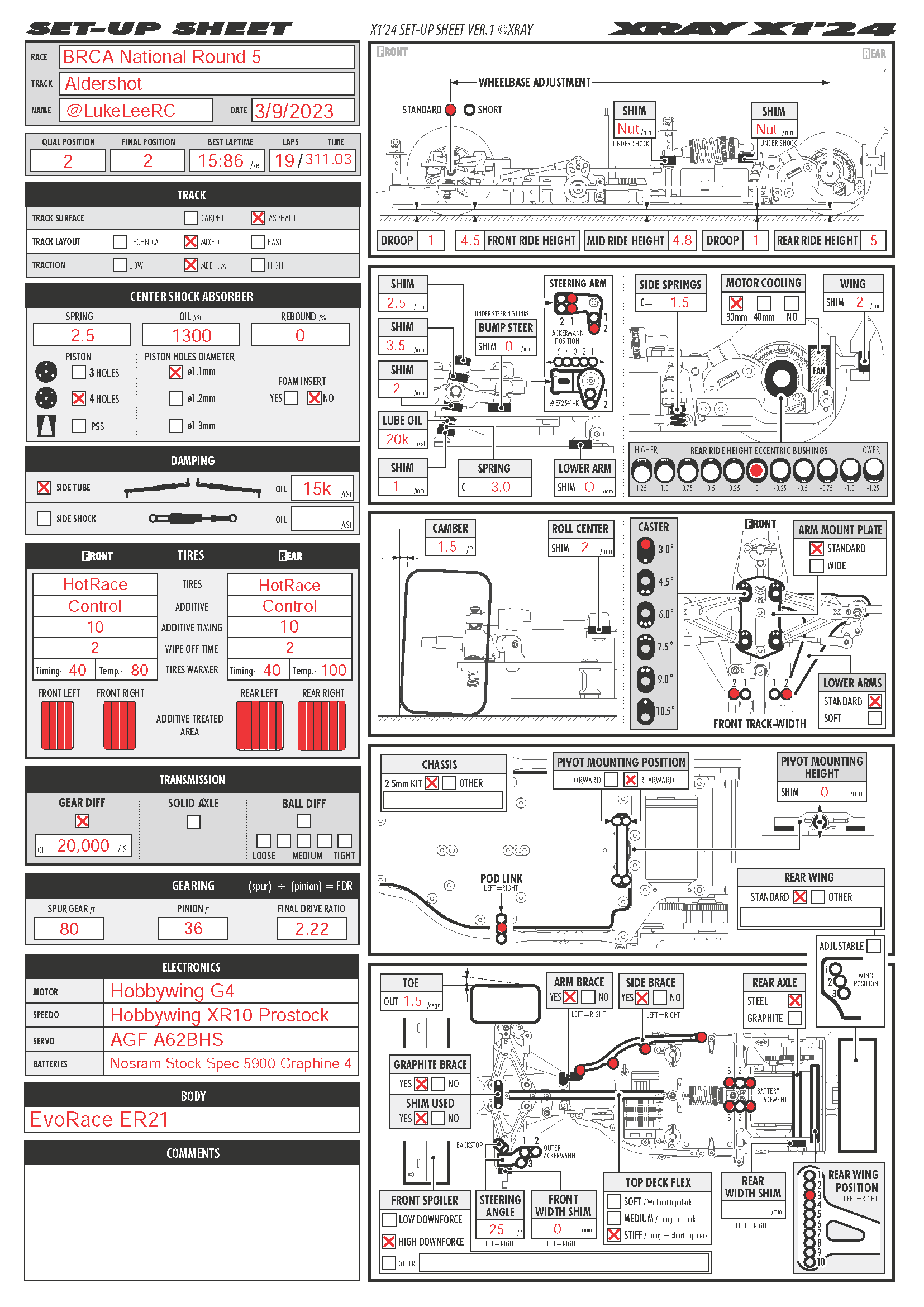 BRCA Nats - Aldershot