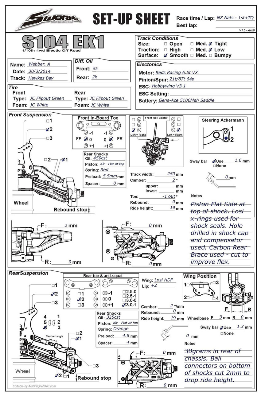 NZ Nats - Hawkes Bay