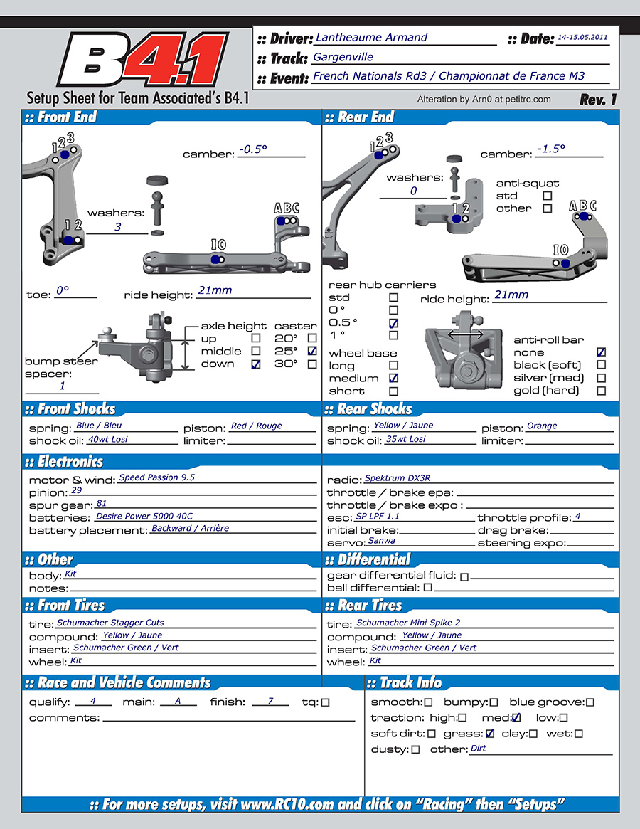 French Nats - Gargenville
