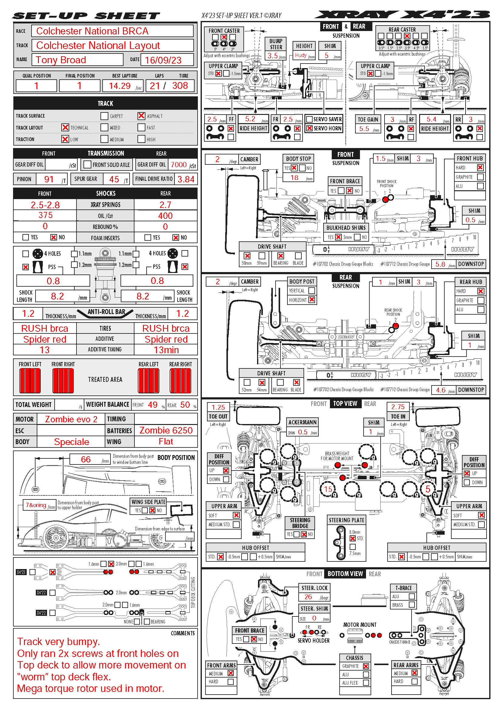BRCA Nats - Colchester