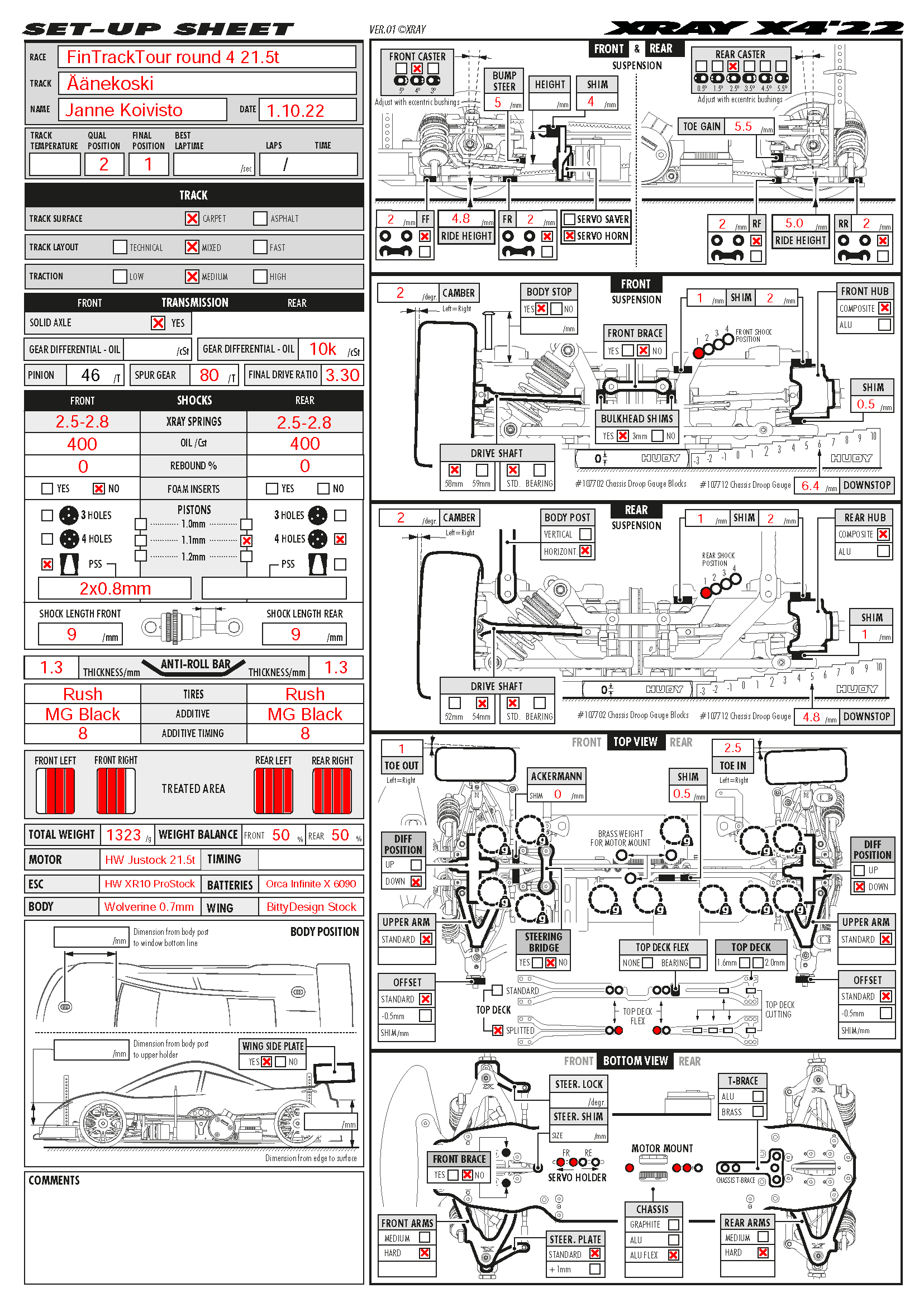 FinTrack Tour - Aanekoski