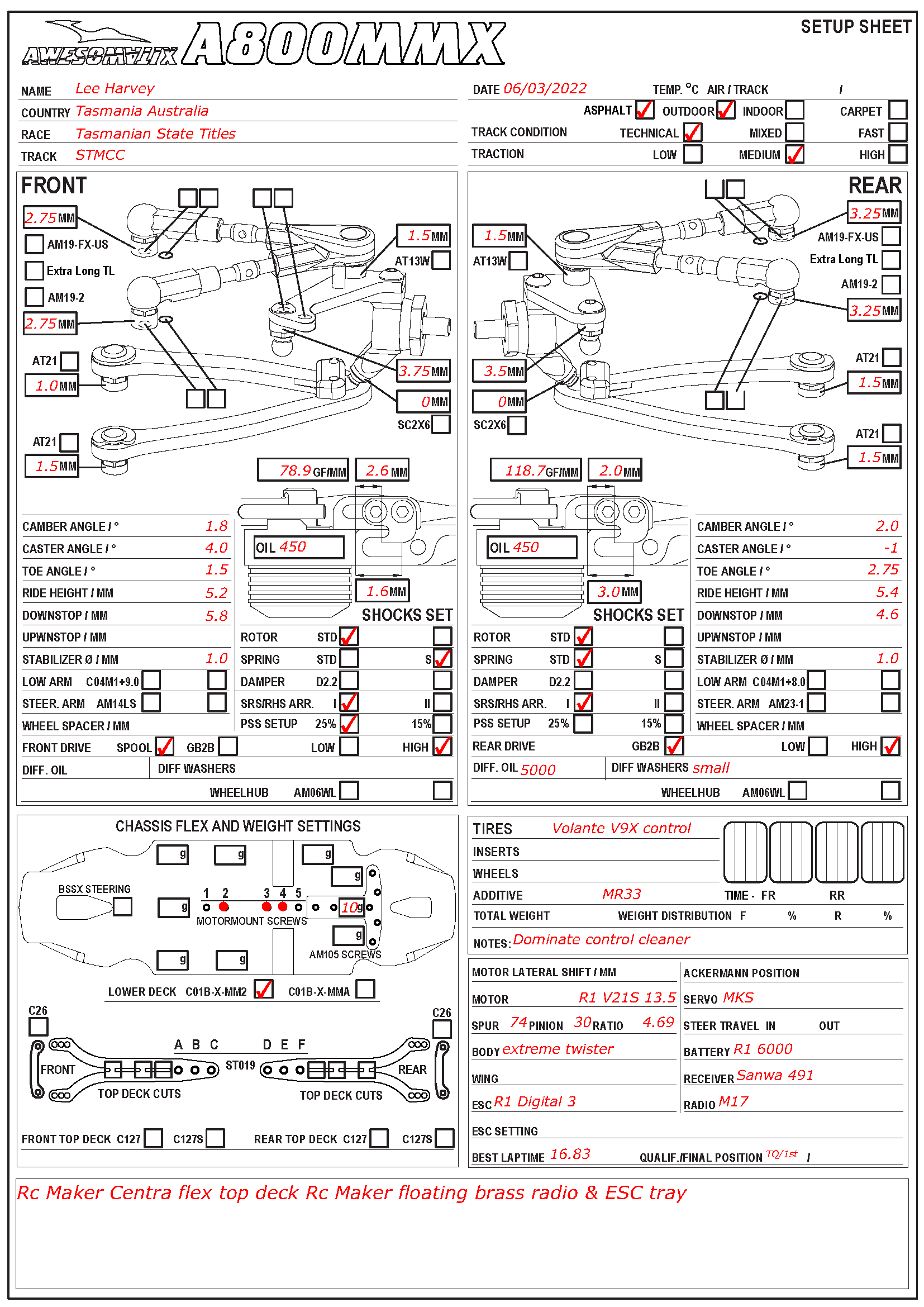 Tasmanian States Titles - STMCC