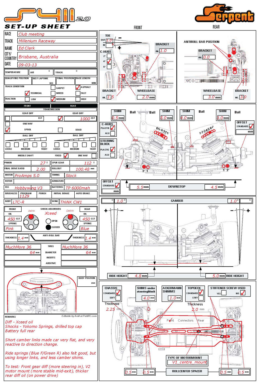 Club Meeting - Millenium Raceway