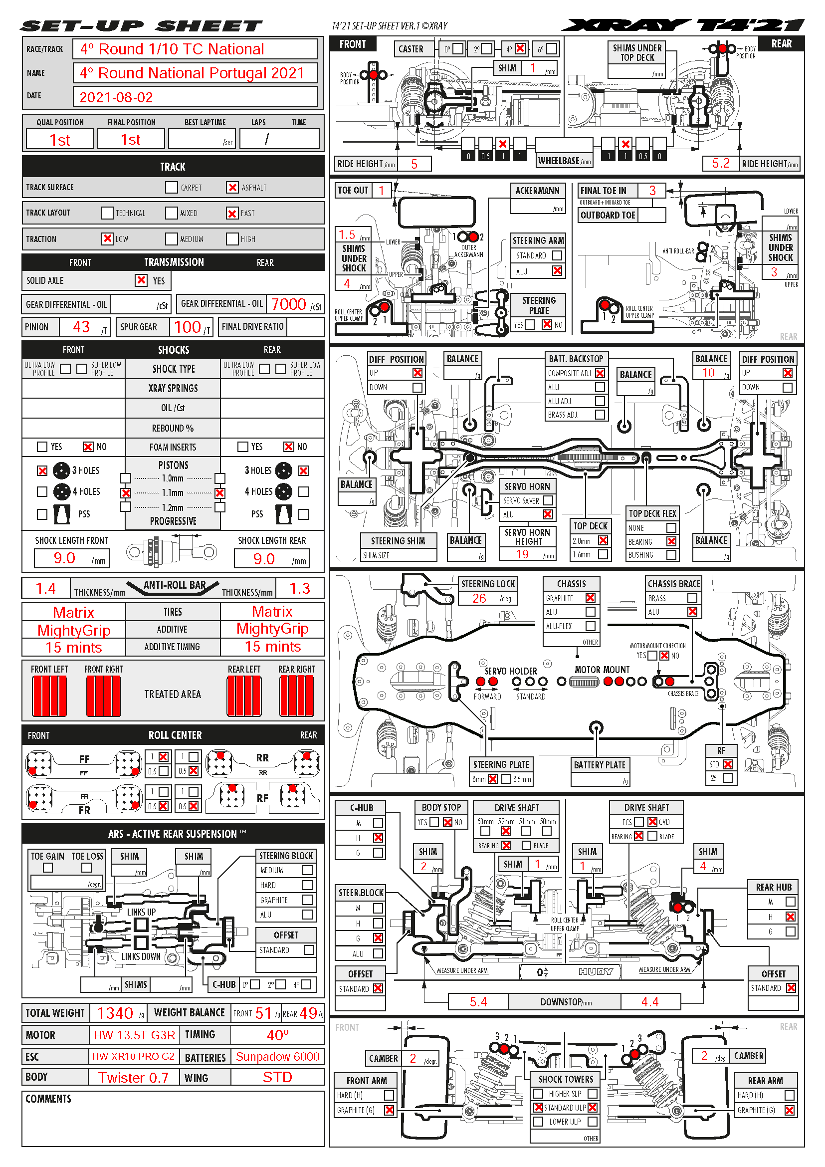 Portuguese Nats - Monsanto
