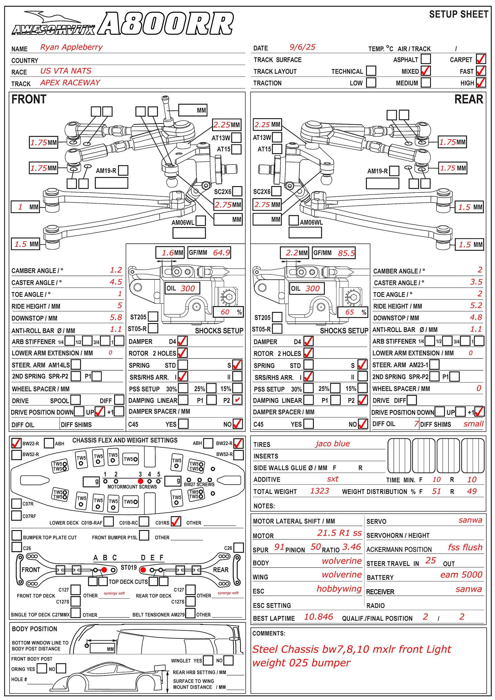 USVTA Nats - Apex Raceway