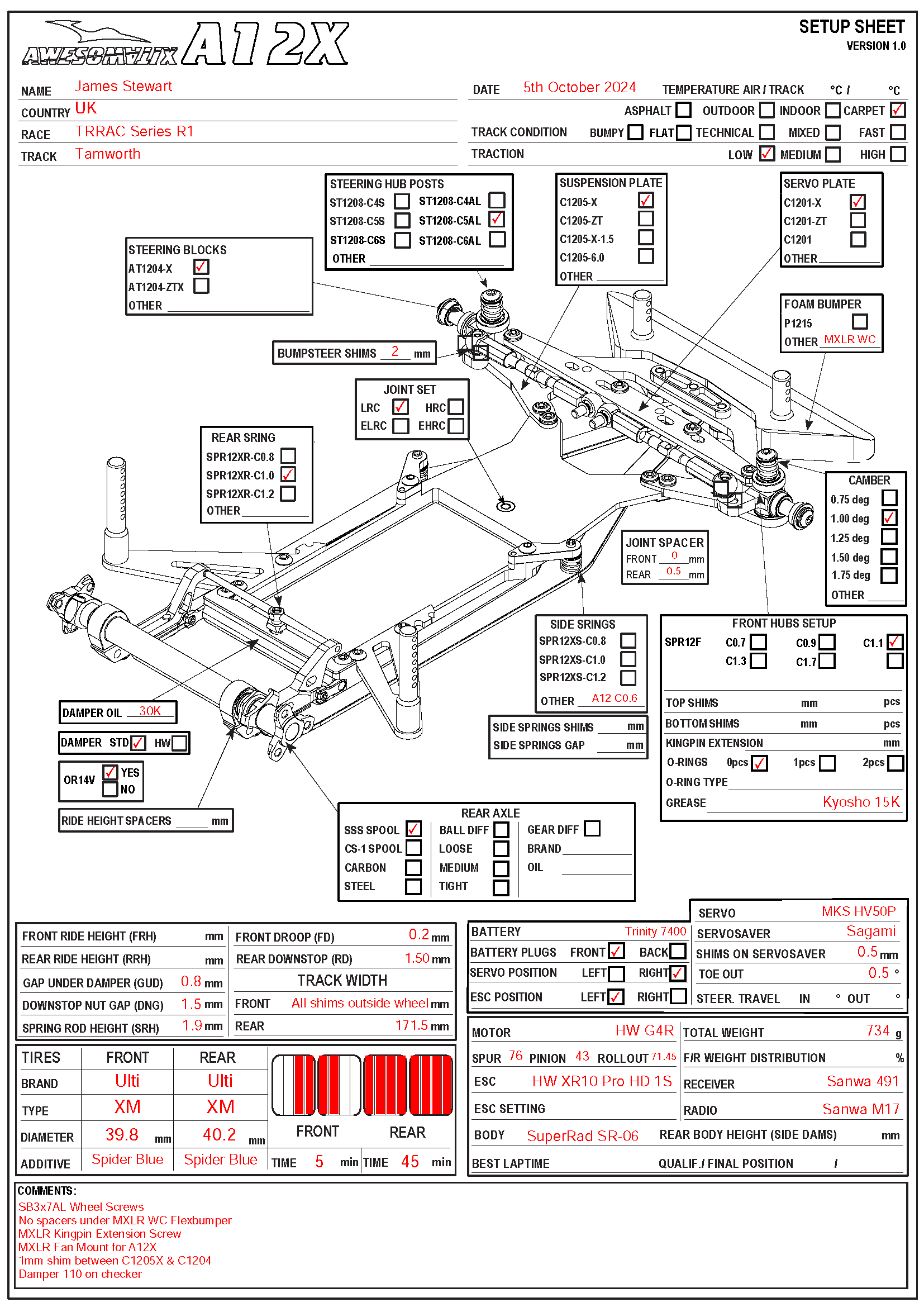 TRRAC Series - Tamworth