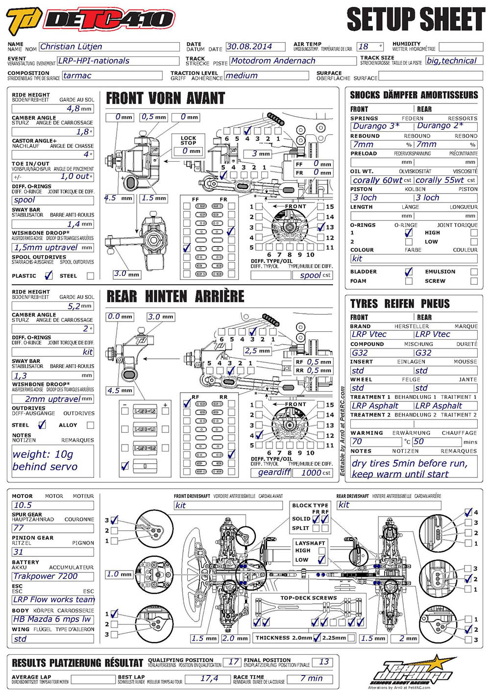LRP-HPI Nationals - Andernach
