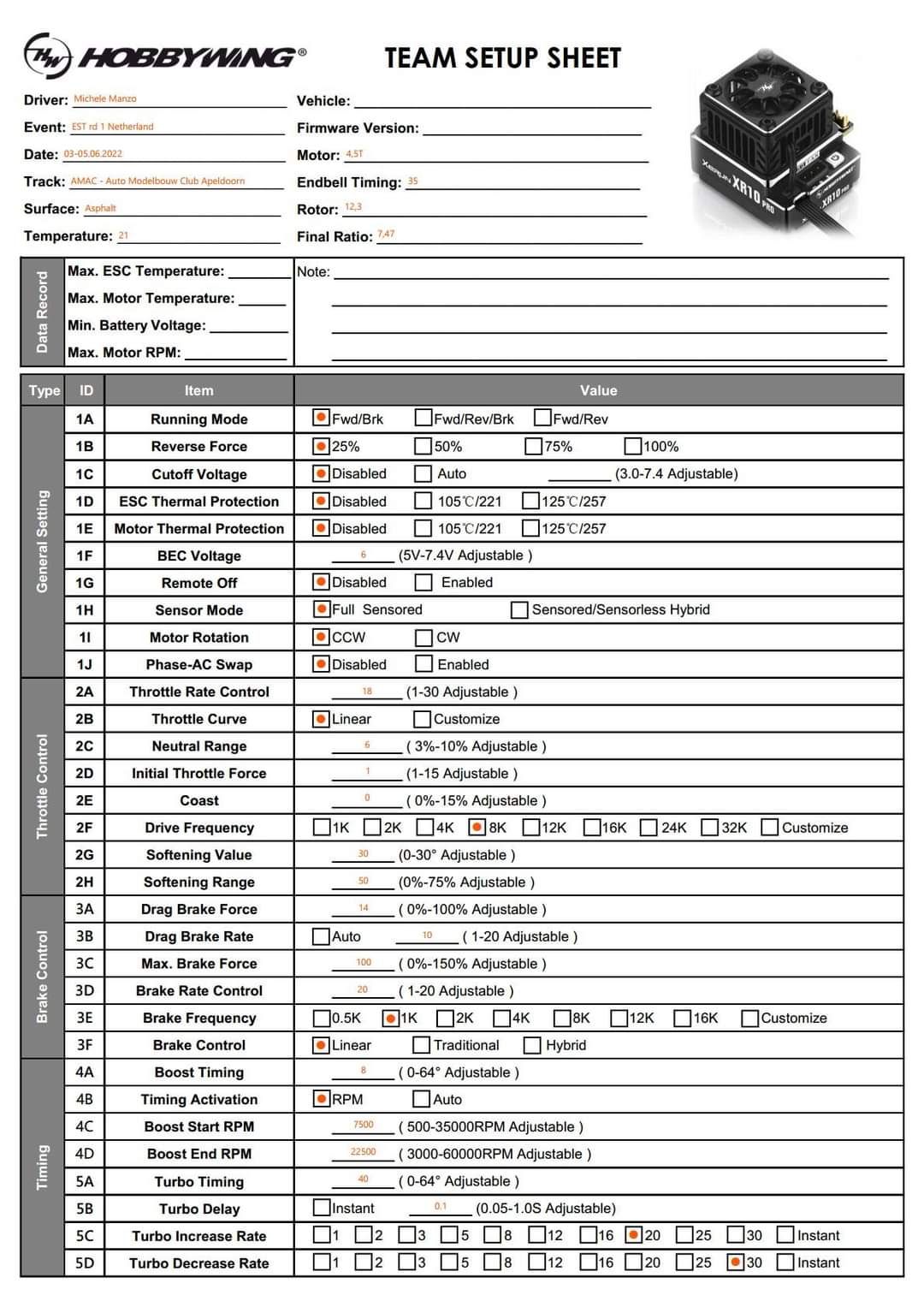 Spanish Nats - Valladolid