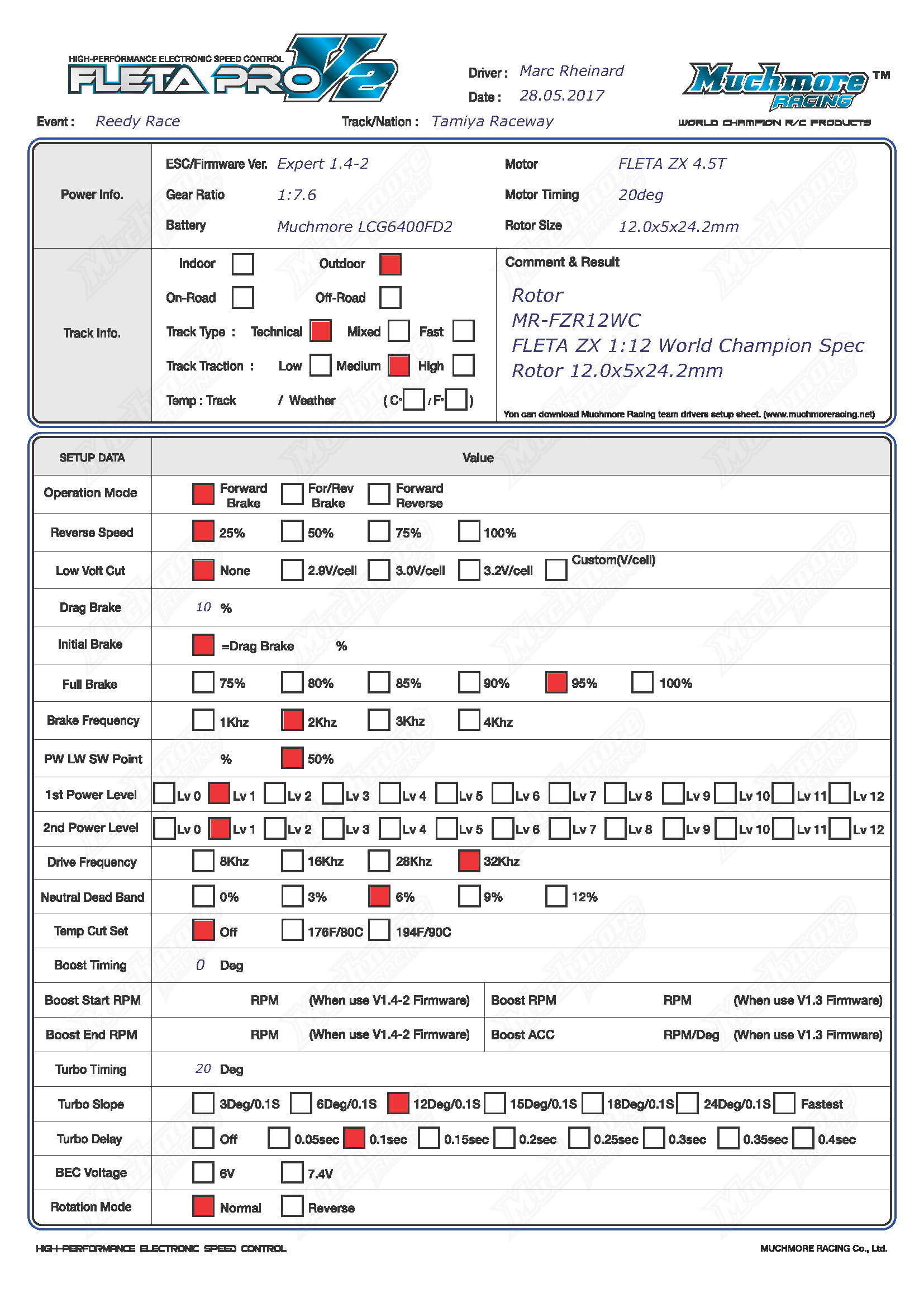 Reedy Race - Tamiya USA Medium Technical