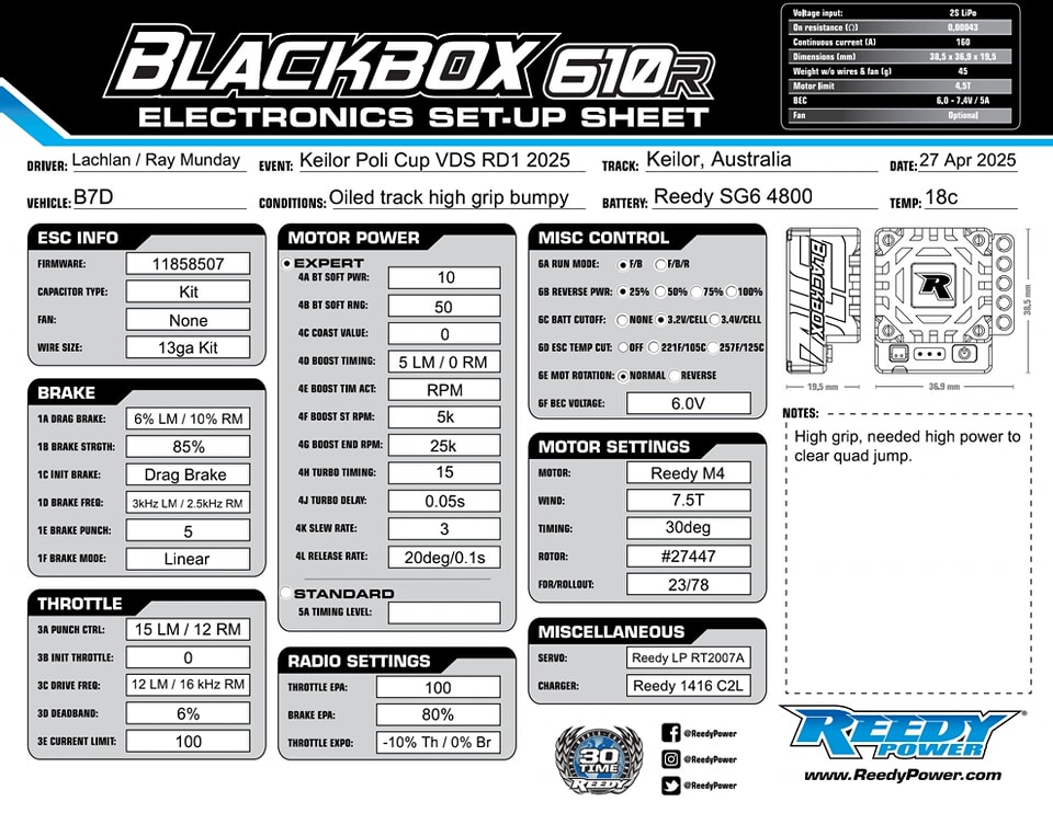 Poli Cup Keilor Invitational