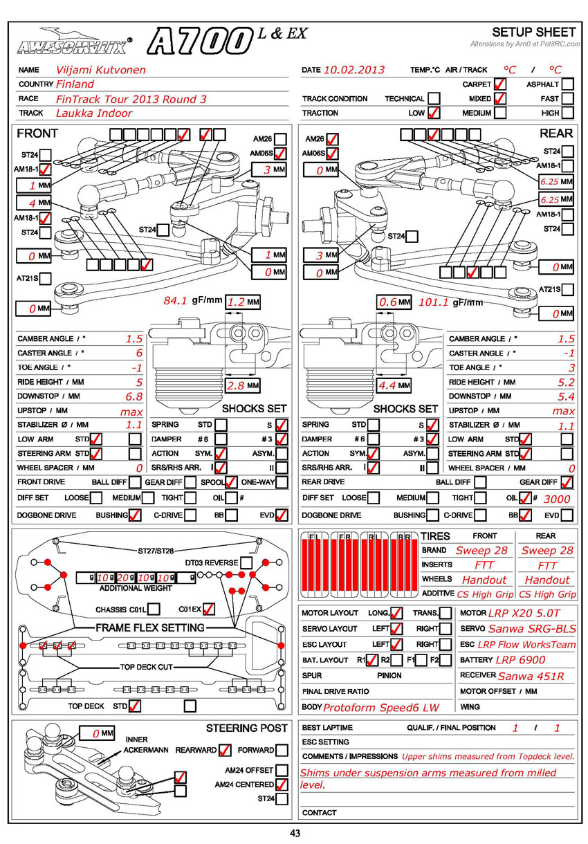 FinTrack Tour - Laukaa