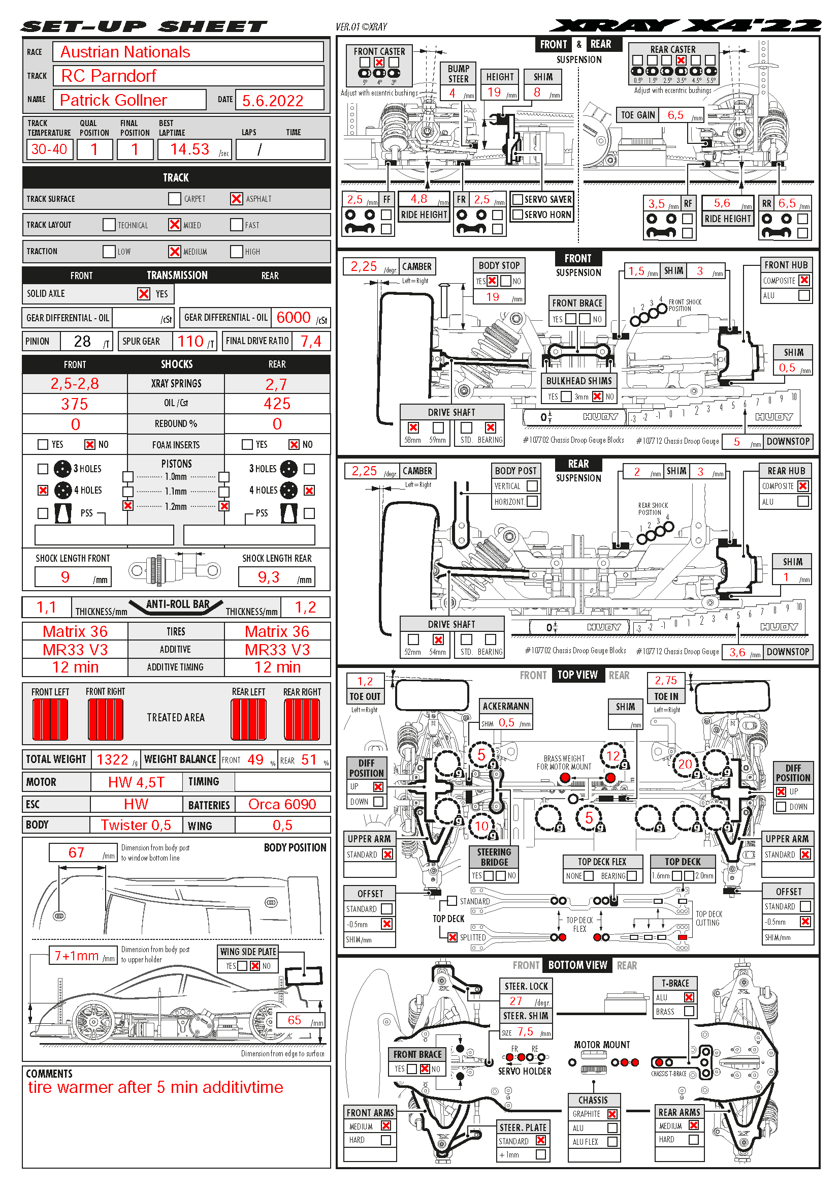 Austrian Nats - Parndorf