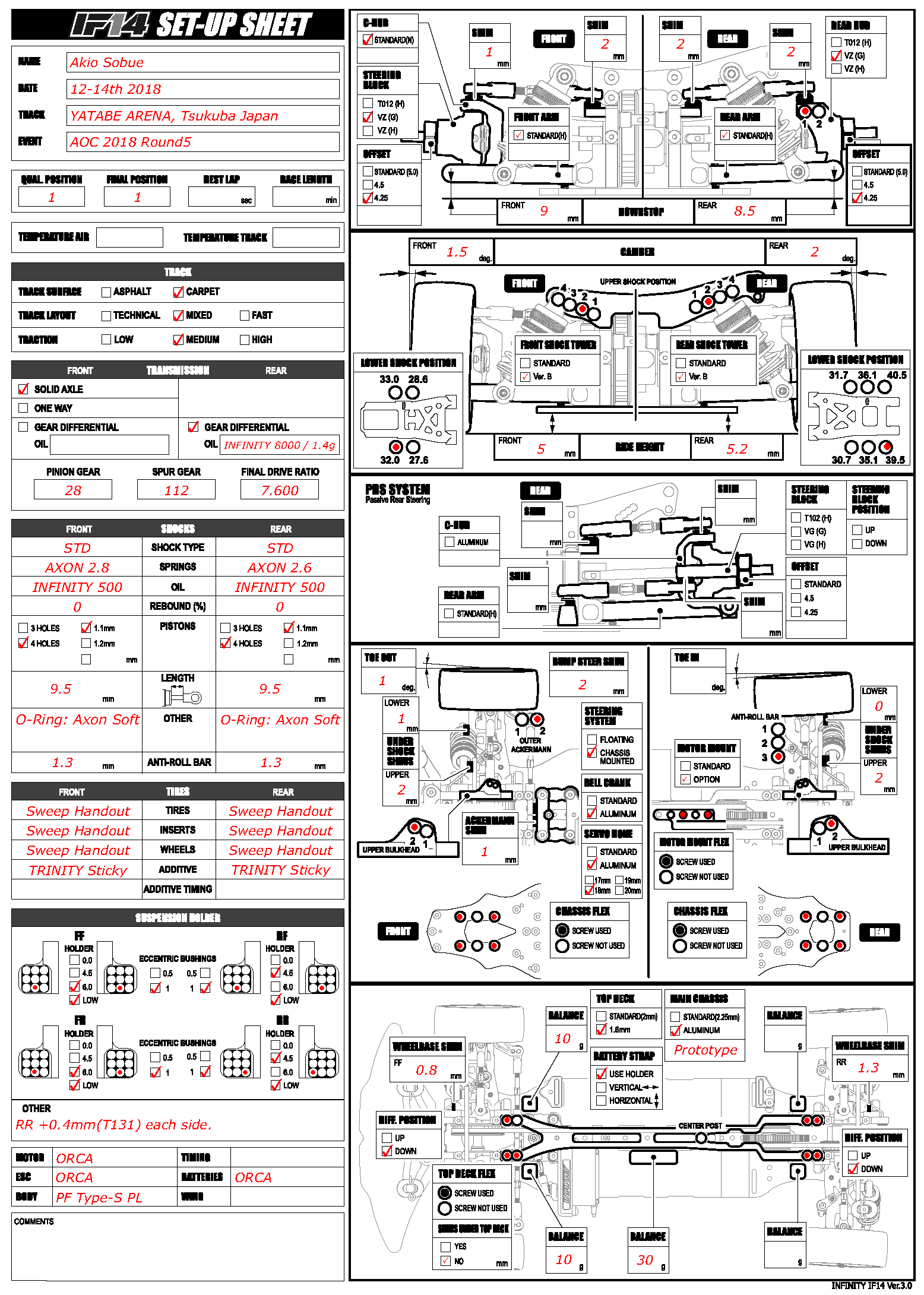 AOC - Yatabe Arena Medium Mixed Creation Model