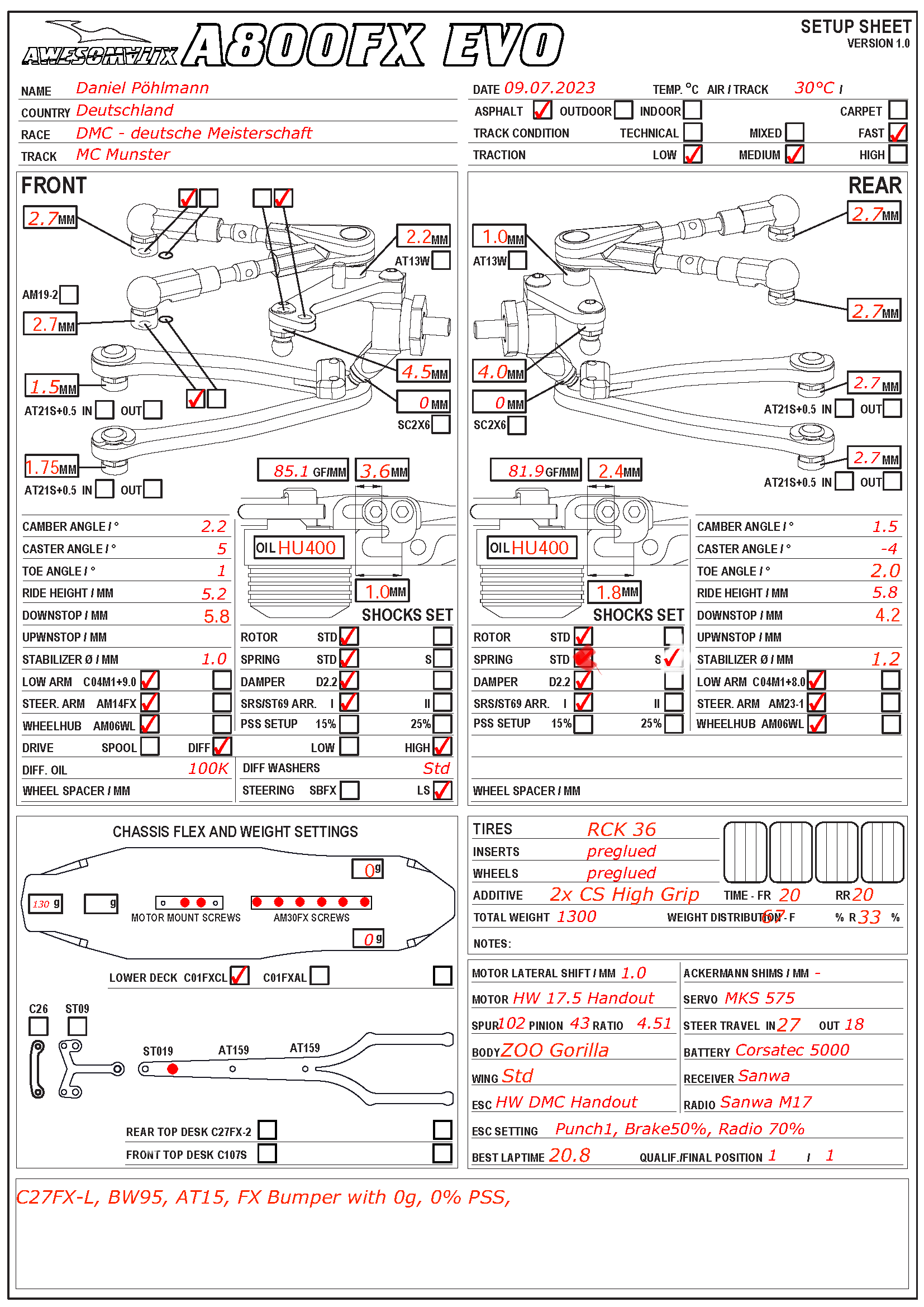 German Nats - Munster