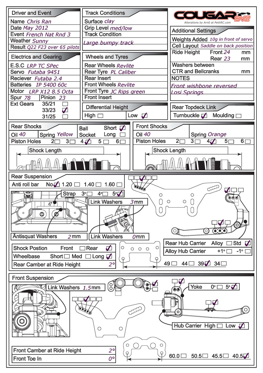 French Nats - Vic La gardiole